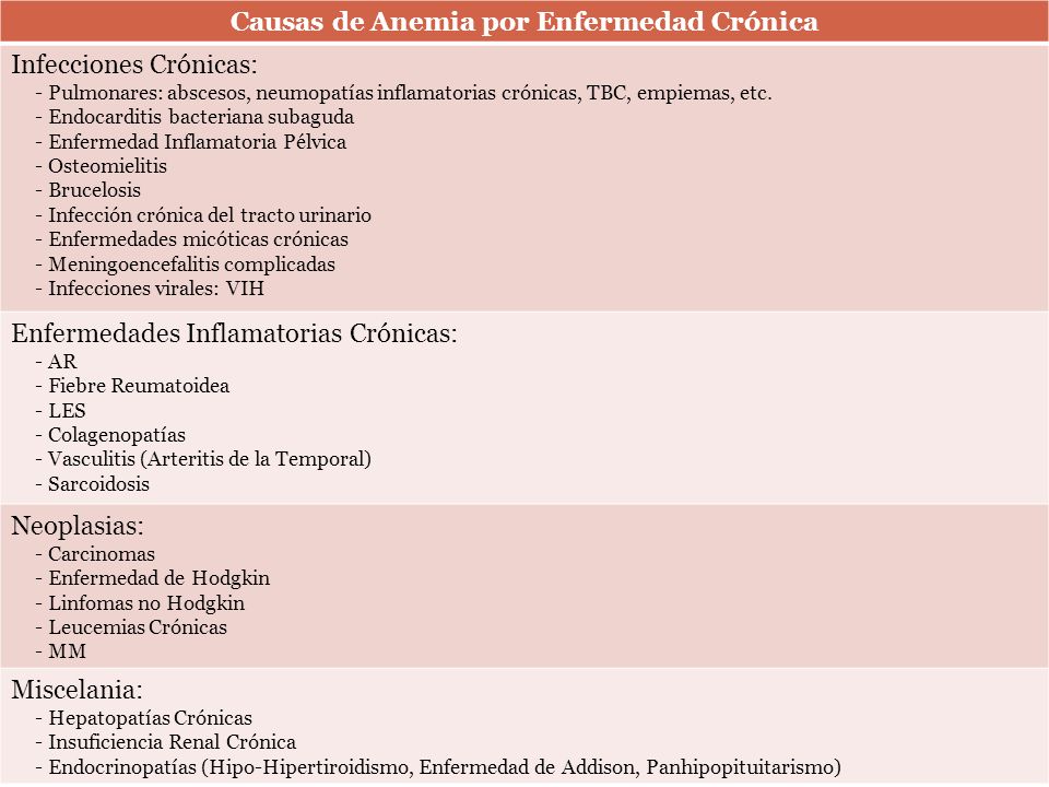 tratamiento de solfa syllable blood disease por enfermedad cronica